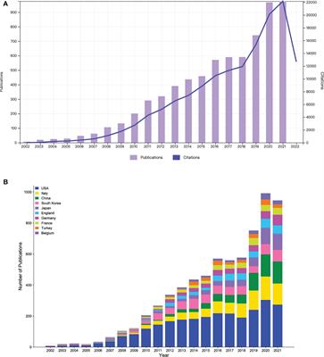Global trends and hotspots in research of robotic surgery in oncology: A bibliometric and visual analysis from 2002 to 2021
